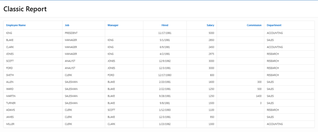 How to create Classic Report in Oracle APEX 22.2.0?