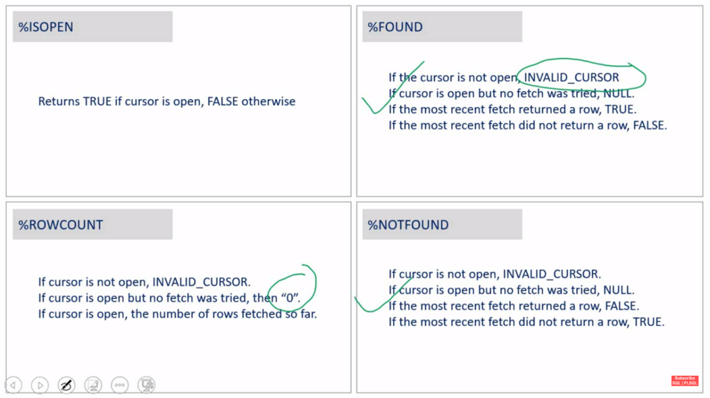 Cursors in PL SQL Ontoor blogs