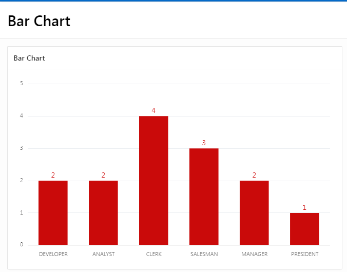 How to create Bar Chart Region in Oracle APEX 22.2.0 ?