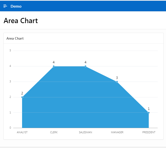 How to create Area Chart Region in Oracle APEX 22.2.0 ?