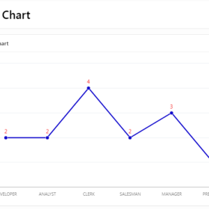 How to create a Chart Region in Oracle APEX 22.2.0? - Ontoor blogs