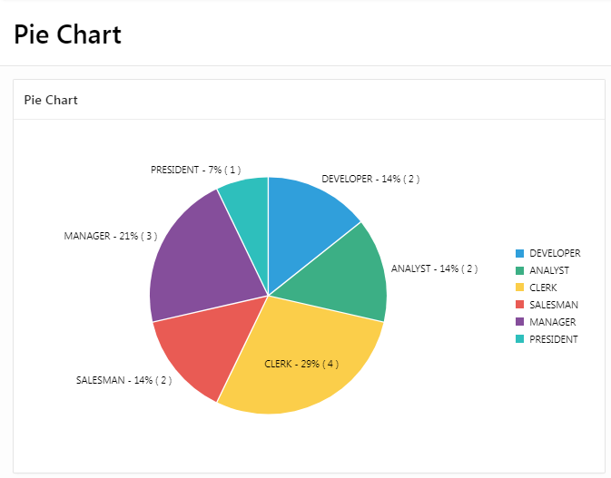 How to create Pie Chart Region in Oracle APEX 22.2.0 ?