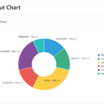 How to create Donut Chart Region in Oracle Apex 22.2.0 ?