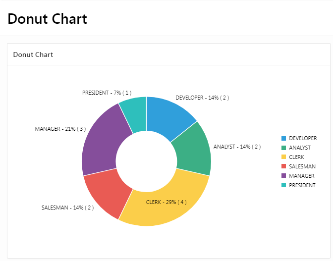 How to create Donut Chart Region in Oracle Apex 22.2.0 ?