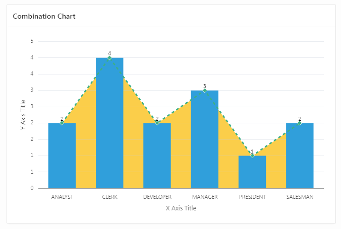 How to Create Combination Chart Region in Oracle APEX 22.2.0 ?