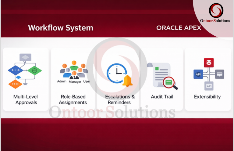 Designing an Enterprise Workflow Architecture in Oracle APEX - Ontoor blogs