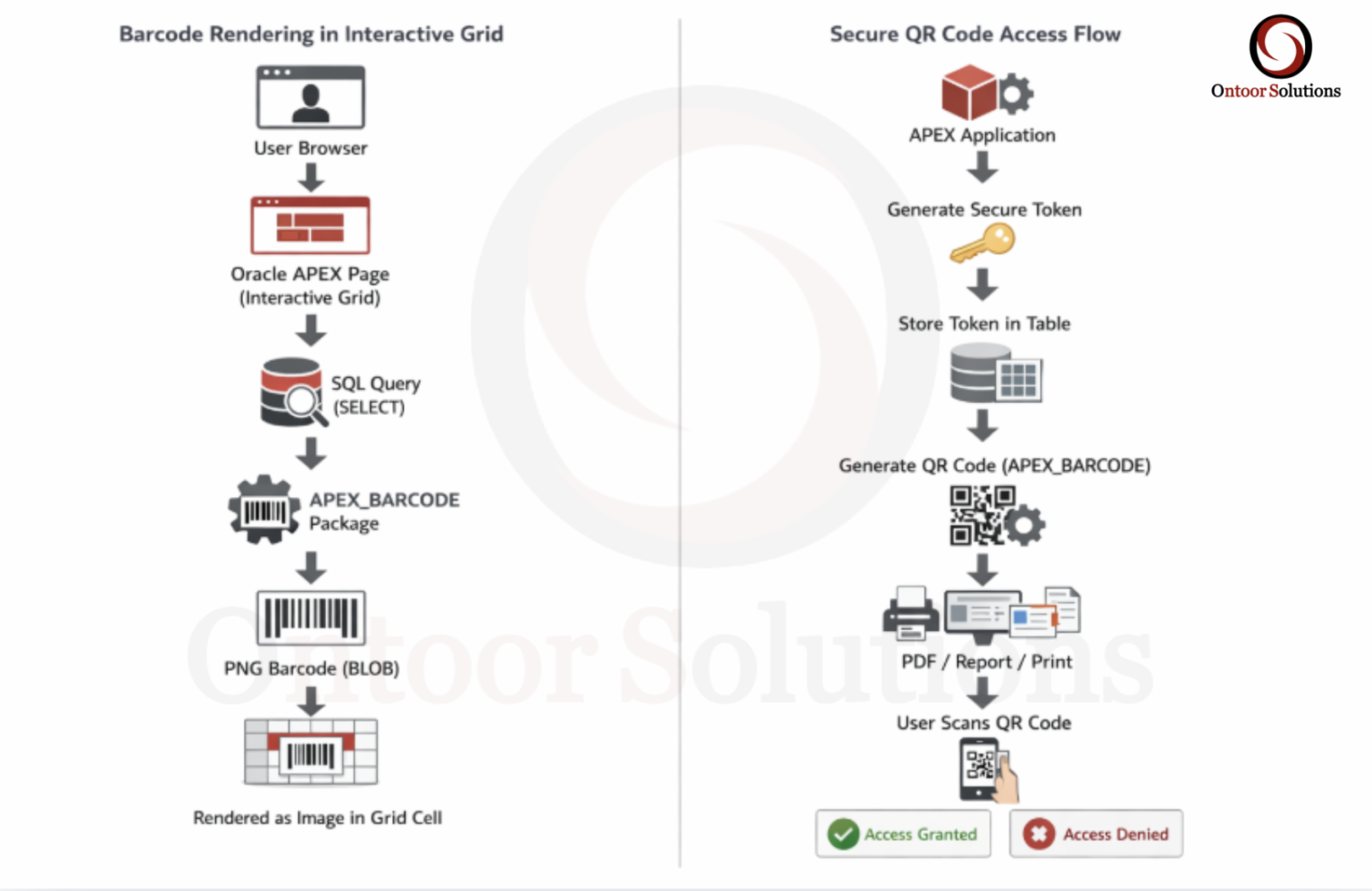 Generating QR Codes and Barcodes in Oracle APEX Using APEX_BARCODE ...