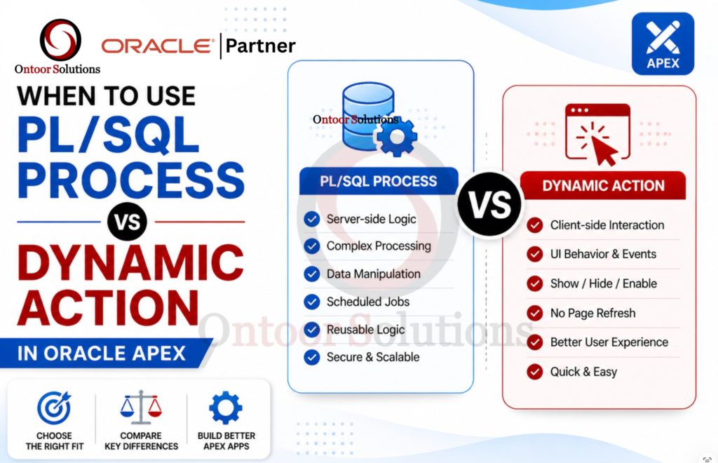 When to Use PL/SQL Process vs Dynamic Action (Oracle APEX)